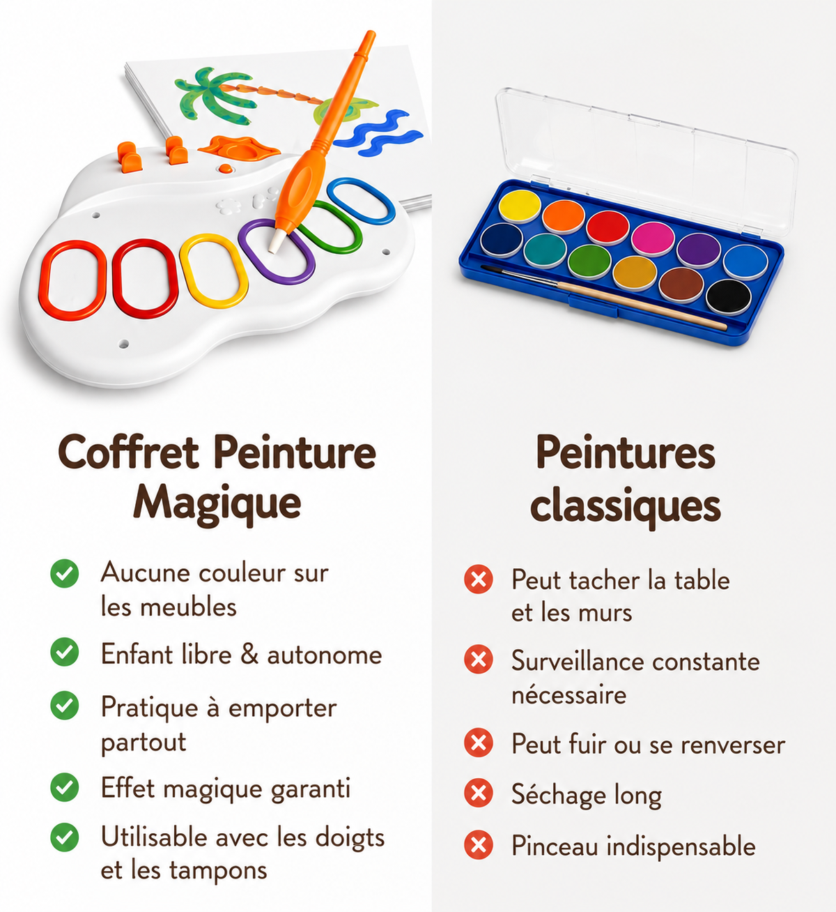 Kit de Peinture Magique Sans Taches – Pinceau Lumineux & Papier Spécial