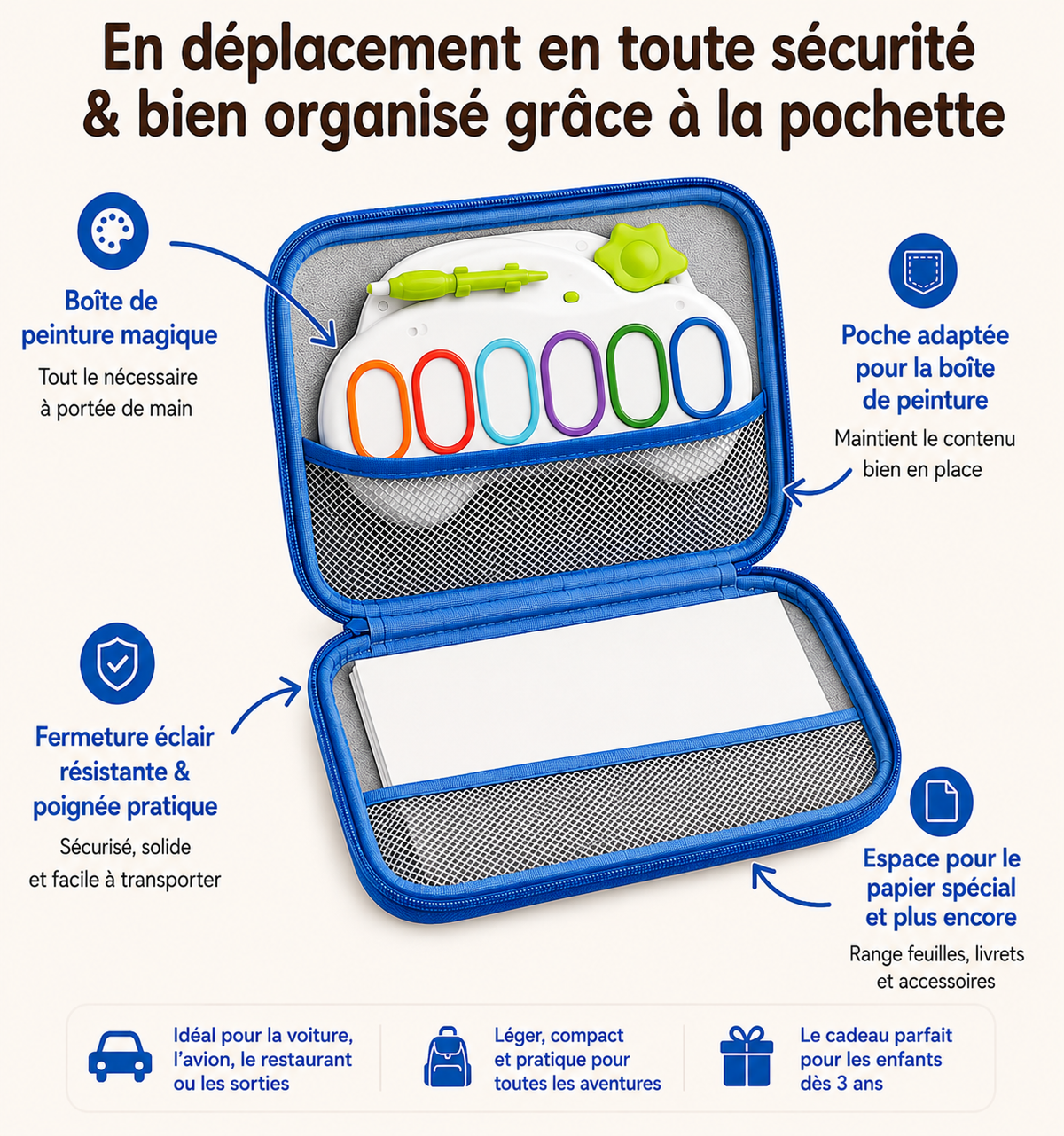 Sac de Dessin – Rangement & Transport 2-en-1